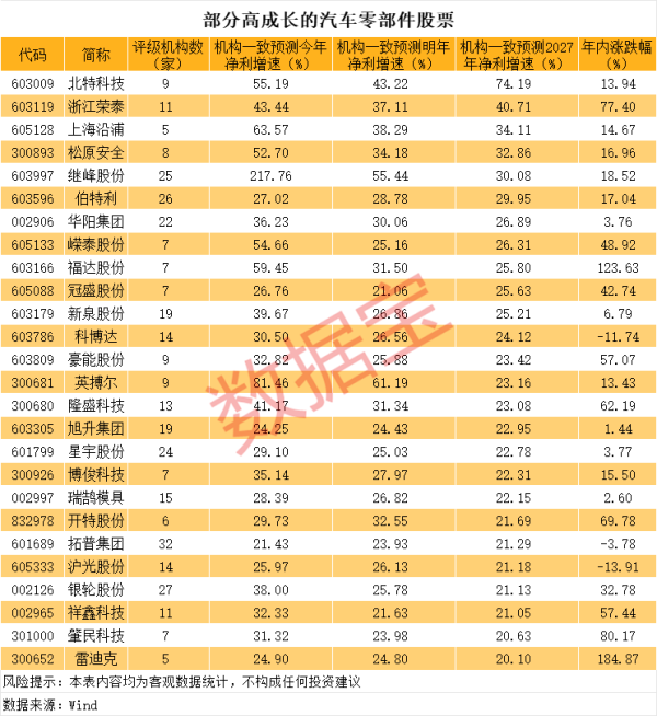 上阳网配资 近两月15股筹码集中度提升超5%，7股获机构密集看好