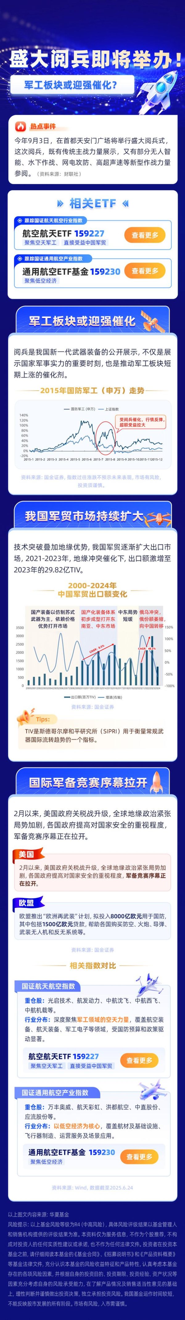 星富优配 军工板块迎强催化事件, 当前投资价值究竟如何?