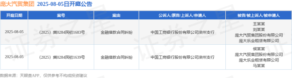 51配资网 庞大汽贸集团作为被告/被上诉人的2起涉及金融借款合同纠纷的诉讼将于2025年8月5日开庭