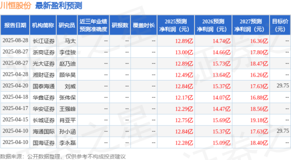 三星证券 华安证券：给予川恒股份买入评级