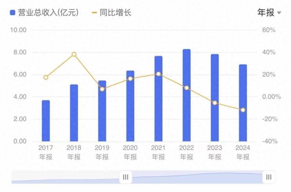 钱掌柜配资 售价超3000元的灵芝粉卖不动，寿仙谷跨界卖饮料！娃哈哈前操盘手加盟助力
